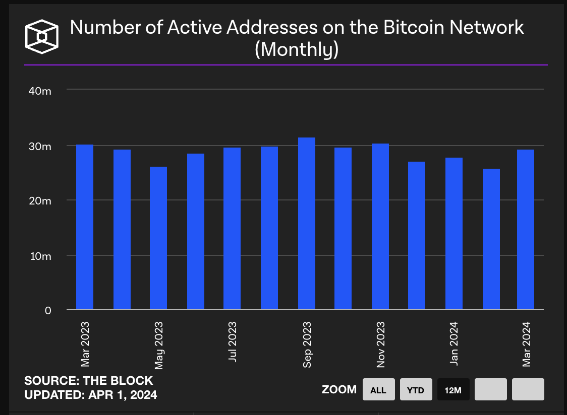 BTC Latest Ecosystem Research Report: Programming Potential, Asset Issuance, and Economic Ecosystem