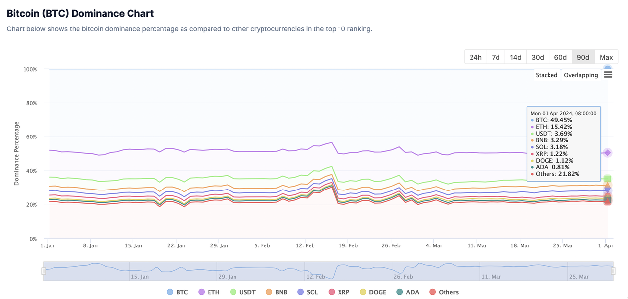 BTC Latest Ecosystem Research Report: Programming Potential, Asset Issuance, and Economic Ecosystem