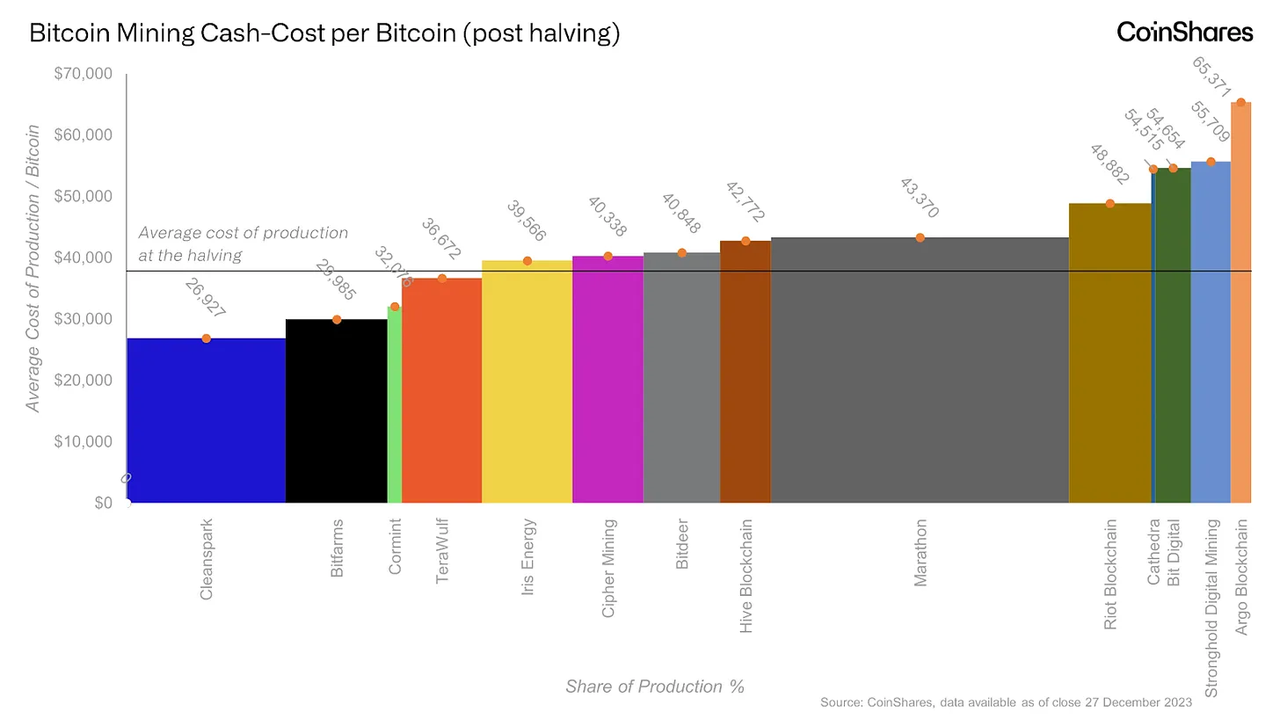 BTC Latest Ecosystem Research Report: Programming Potential, Asset Issuance, and Economic Ecosystem