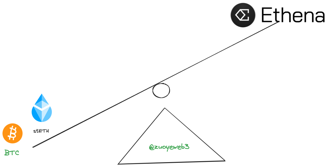 RWA is the next step for Bitcoin ETF, or a modified version of stablecoin?