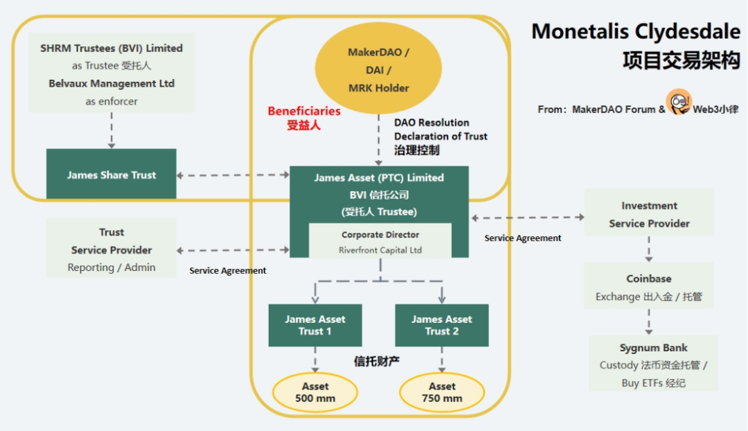 解析贝莱德代币化基金BUIDL：为RWA资产打开了通往DeFi的美丽新世界