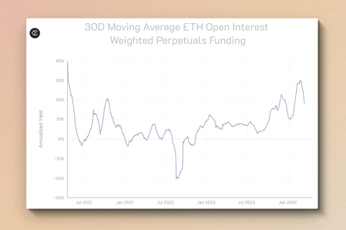 cmDeFi：由Ethena发起的稳定币市场纵深渗透作战