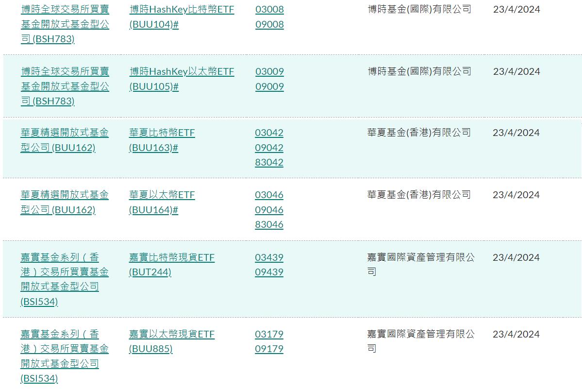 香港首批6支虚拟资产ETF获批！实物申赎有望打开加密货币合规“出金”通道
