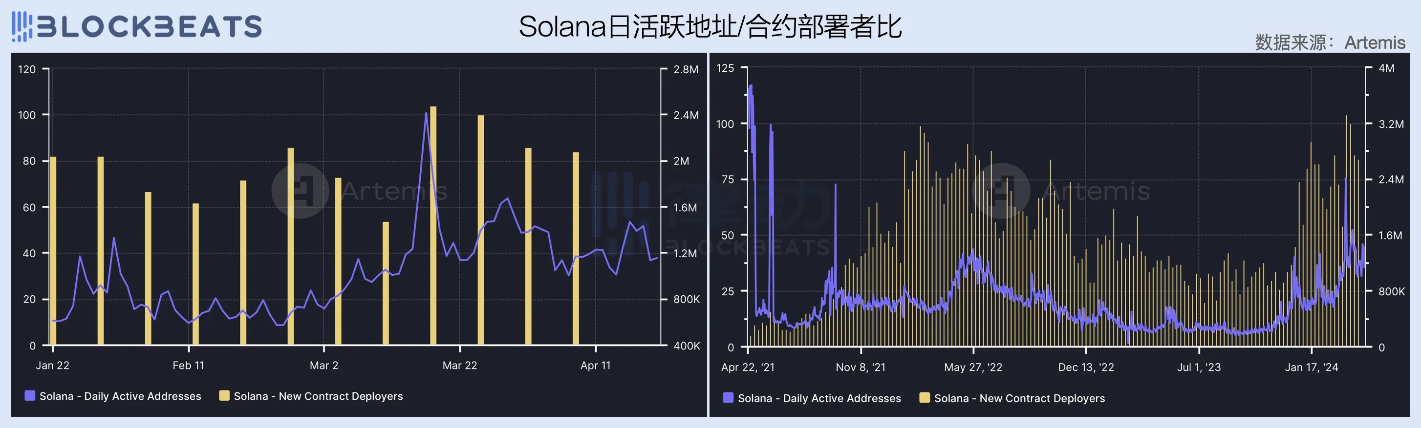 2024 Q1 Public Chain Financial Report: How did public chains perform in revenue generation?