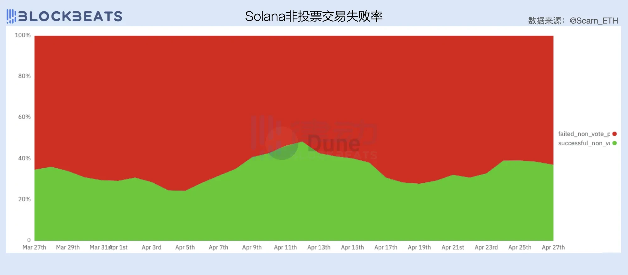 2024 Q1 Public Chain Financial Report: How did public chains perform in revenue generation?