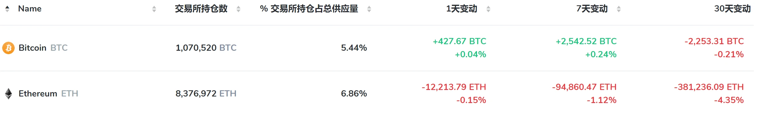 以太坊现货ETF，能否成为5月新的叙事？