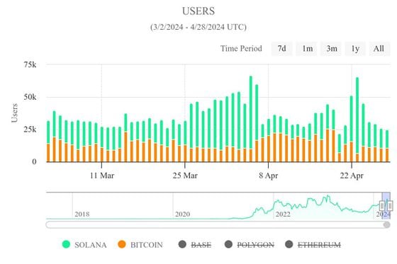 COD FMA April 29 (nftpulse.org)