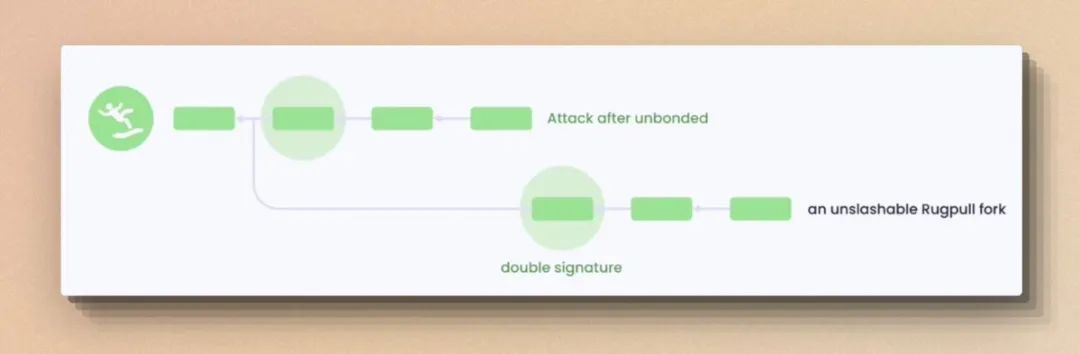 将再质押引入POW网络，Babylon是比特币的空中花园吗？