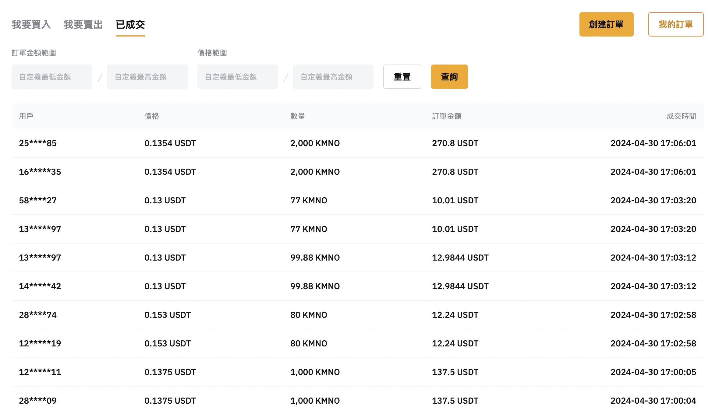 Open for application at 8pm tonight, a quick look at the valuation expectations of Kamino (KMNO)