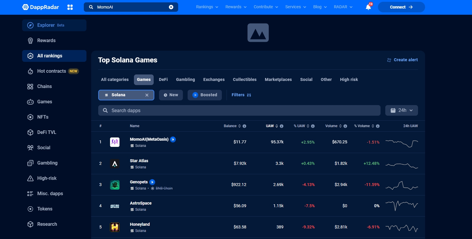 Interpreting MOMO AI: A game social growth platform driven by AI, based on the Ton and Solana ecosystems