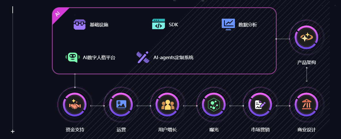 Interpreting MOMO AI: A game social growth platform driven by AI, based on the Ton and Solana ecosystems