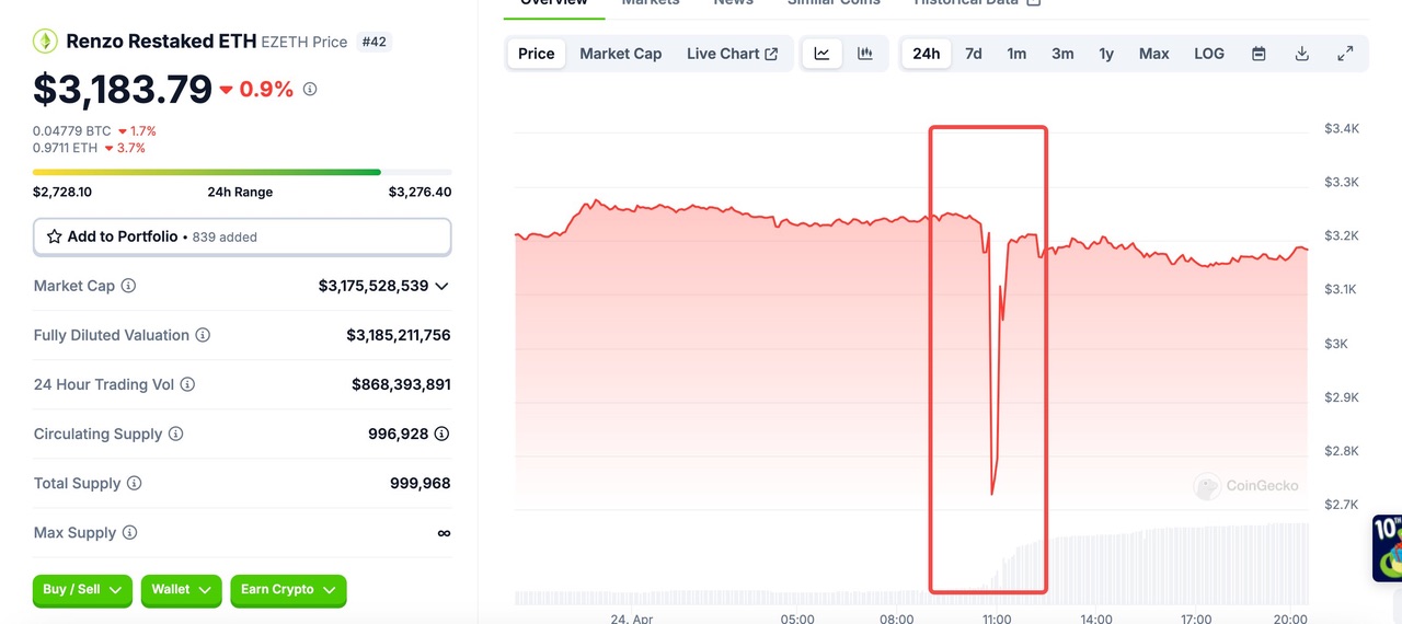加密投研周报（0422–0428）：寒蝉效应凸显，大盘弱势调整