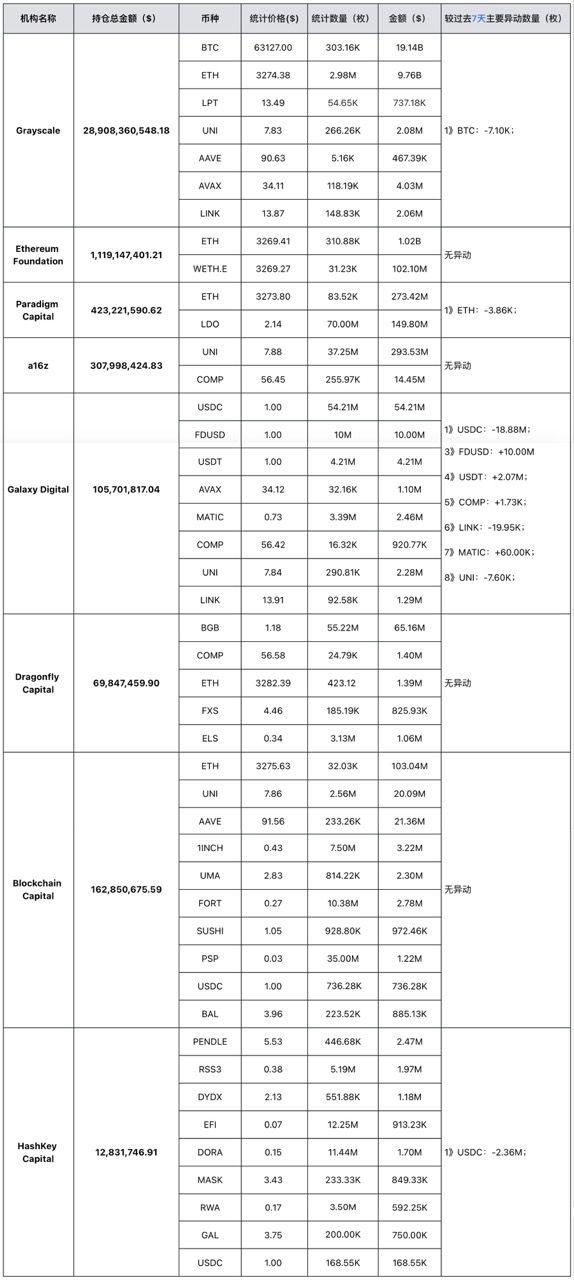 加密投研周报（0422–0428）：寒蝉效应凸显，大盘弱势调整