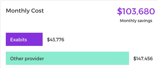 The revolution of decentralized cloud computing has just begun?