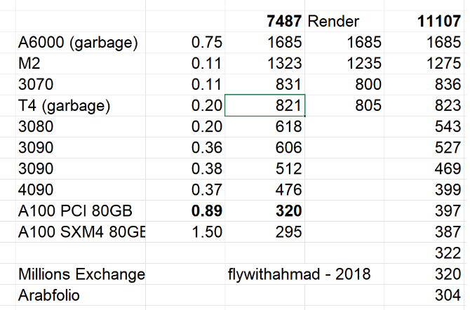The real number of GPUs on io.net is puzzling? What are the problems with the decentralized AI protocol?