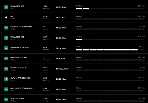 The real number of GPUs on io.net is puzzling? What are the problems with the decentralized AI protocol?