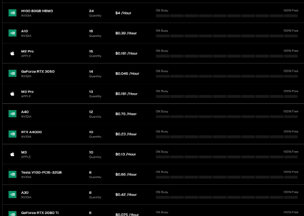 The real number of GPUs on io.net is puzzling? What are the problems with the decentralized AI protocol?