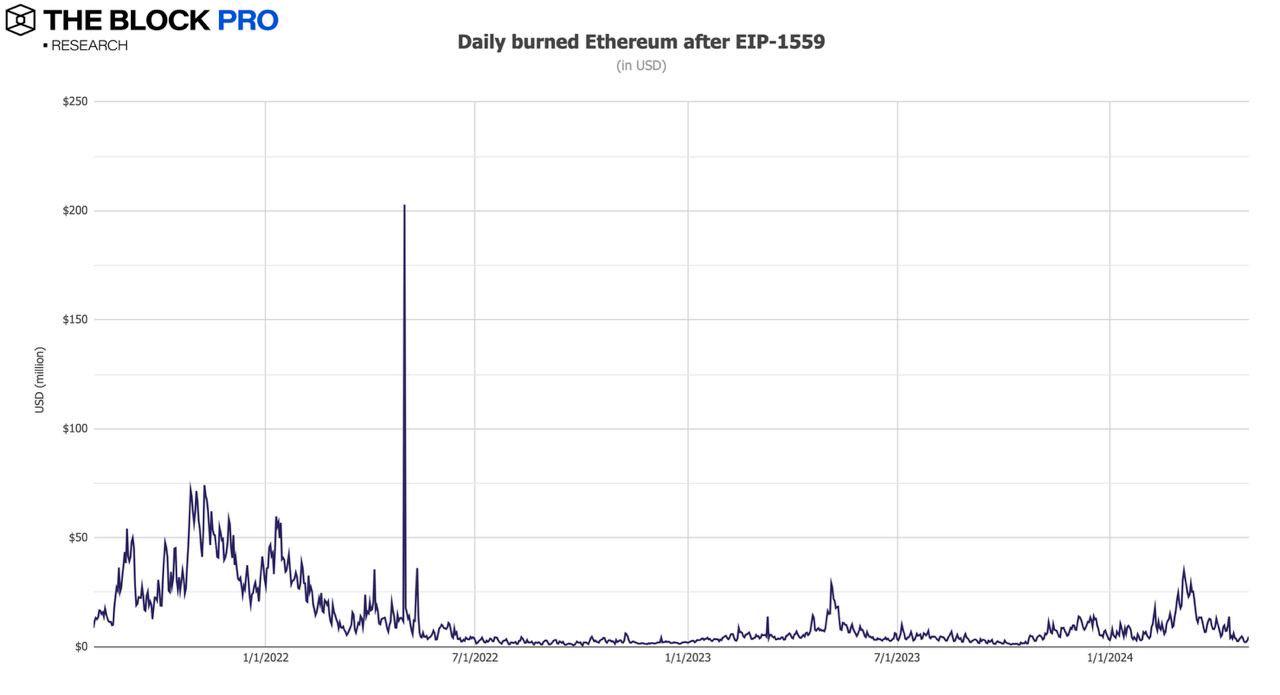 11张图解读四月加密市场：稳定币链上交易额突破1万亿美元创历史新高