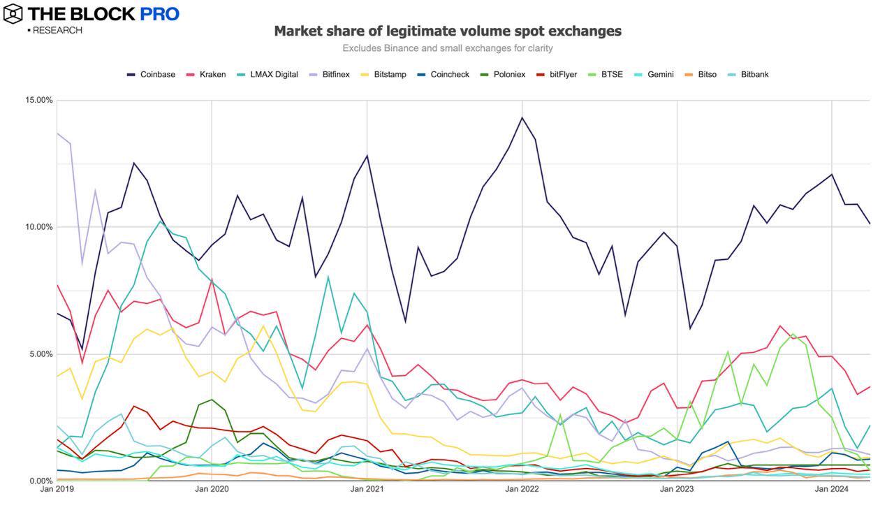 11张图解读四月加密市场：稳定币链上交易额突破1万亿美元创历史新高