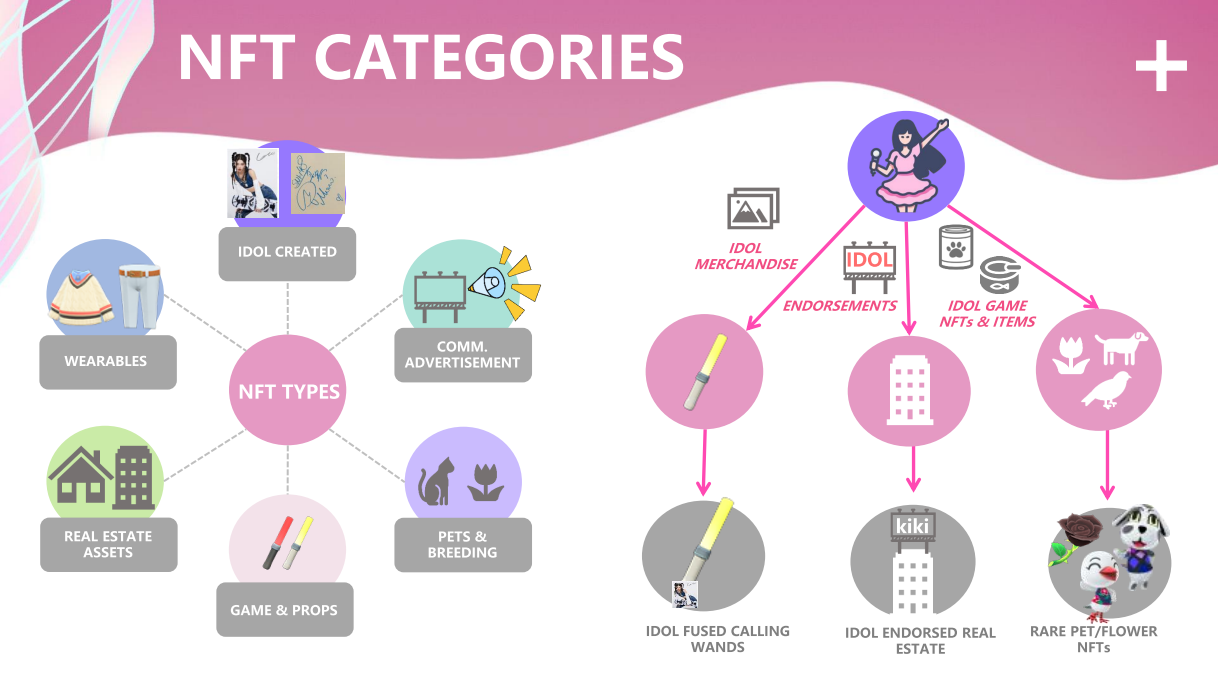 偶像与音乐节，新的融合模式能否运用好 Web3 的明星效应？