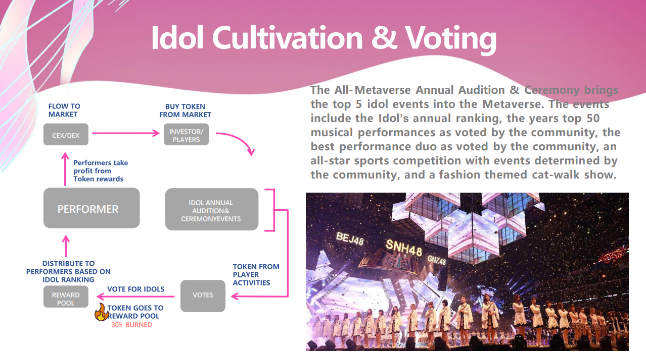偶像与音乐节，新的融合模式能否运用好 Web3 的明星效应？