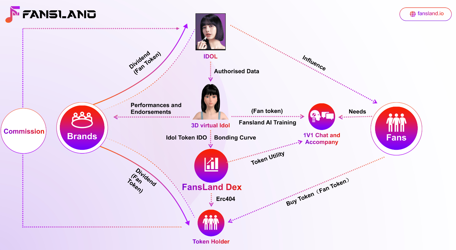 偶像与音乐节，新的融合模式能否运用好 Web3 的明星效应？