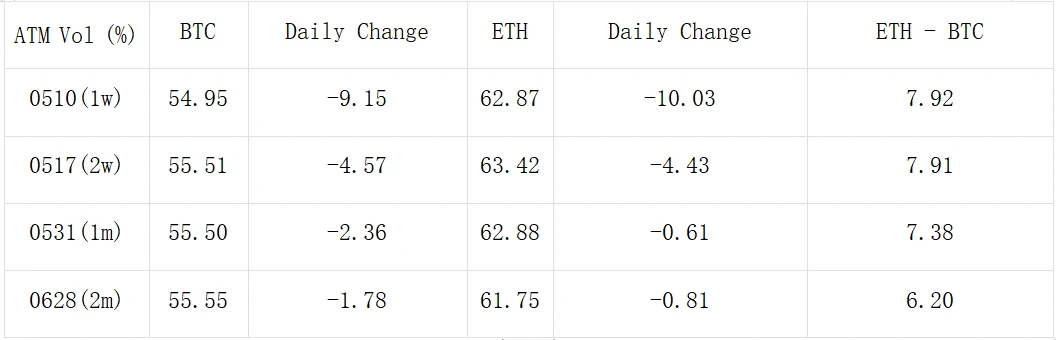 SignalPlus Volatility Column (20240502): Bitcoin Plunges, Uncertain Outlook for May