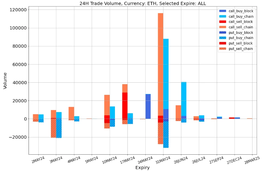 SignalPlus Volatility Column (20240502): Bitcoin Plunges, Uncertain Outlook for May