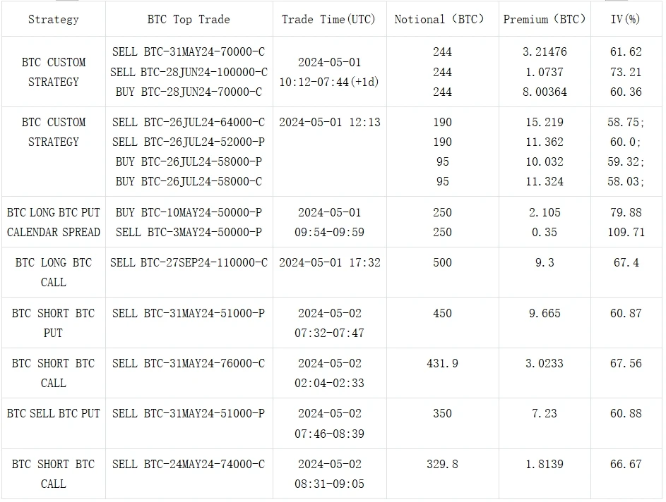 SignalPlus Volatility Column (20240502): Bitcoin Plunges, Uncertain Outlook for May