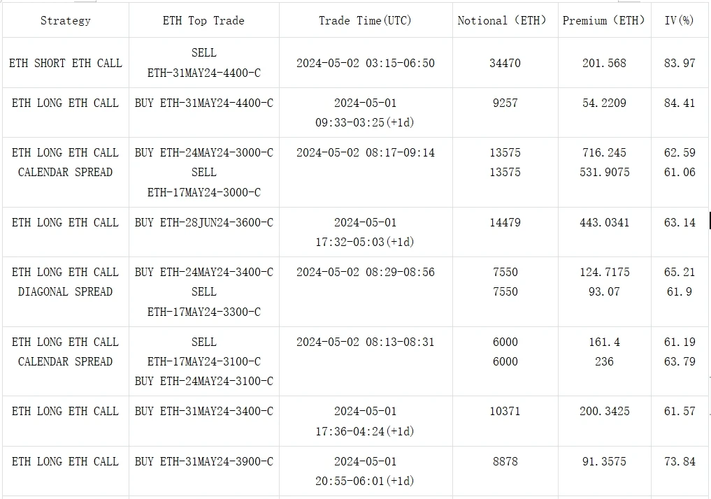 SignalPlus Volatility Column (20240502): Bitcoin Plunges, Uncertain Outlook for May