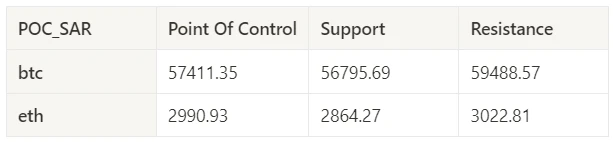 Cryptocurrency Market Sentiment Research Report (2024.04.26–05.03): The Federal Reserve Rules Out Future Rate Hikes