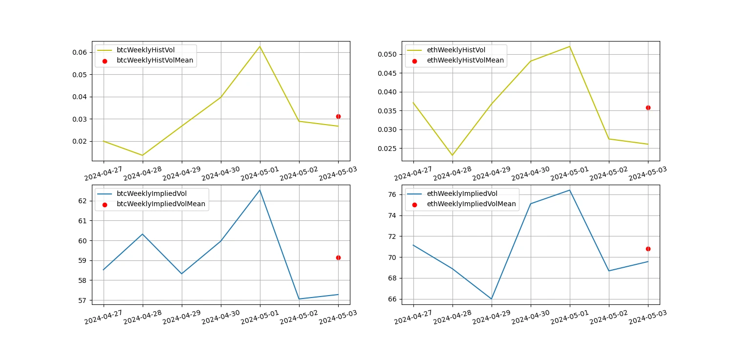 Cryptocurrency Market Sentiment Research Report (2024.04.26–05.03): The Federal Reserve Rules Out Future Rate Hikes
