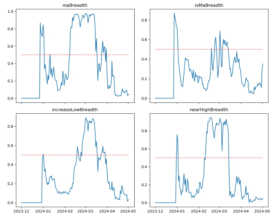 Cryptocurrency Market Sentiment Research Report (2024.04.26–05.03): The Federal Reserve Rules Out Future Rate Hikes