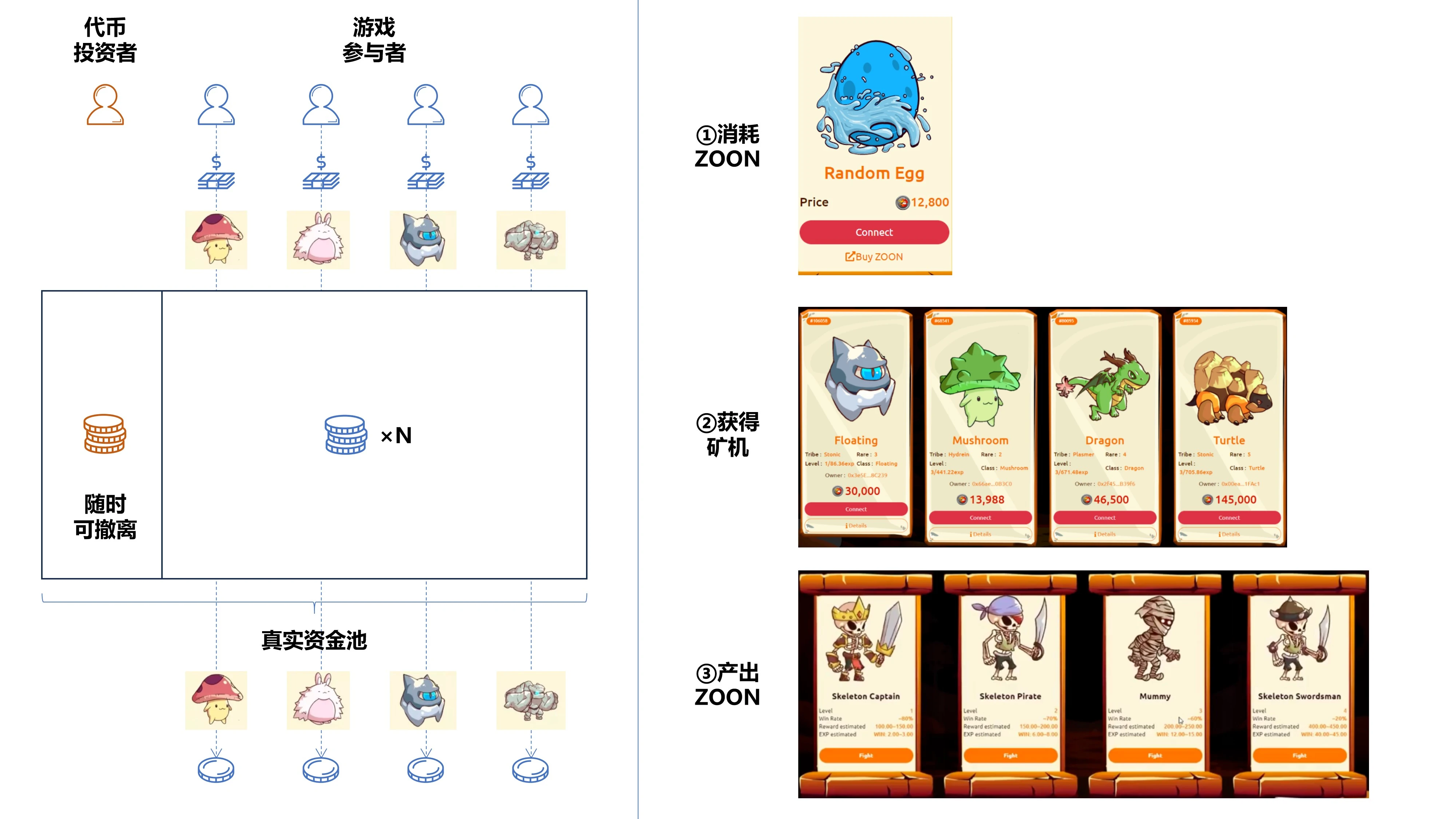 Revelation of the Ponzi Scheme Model in the History of Chain Games