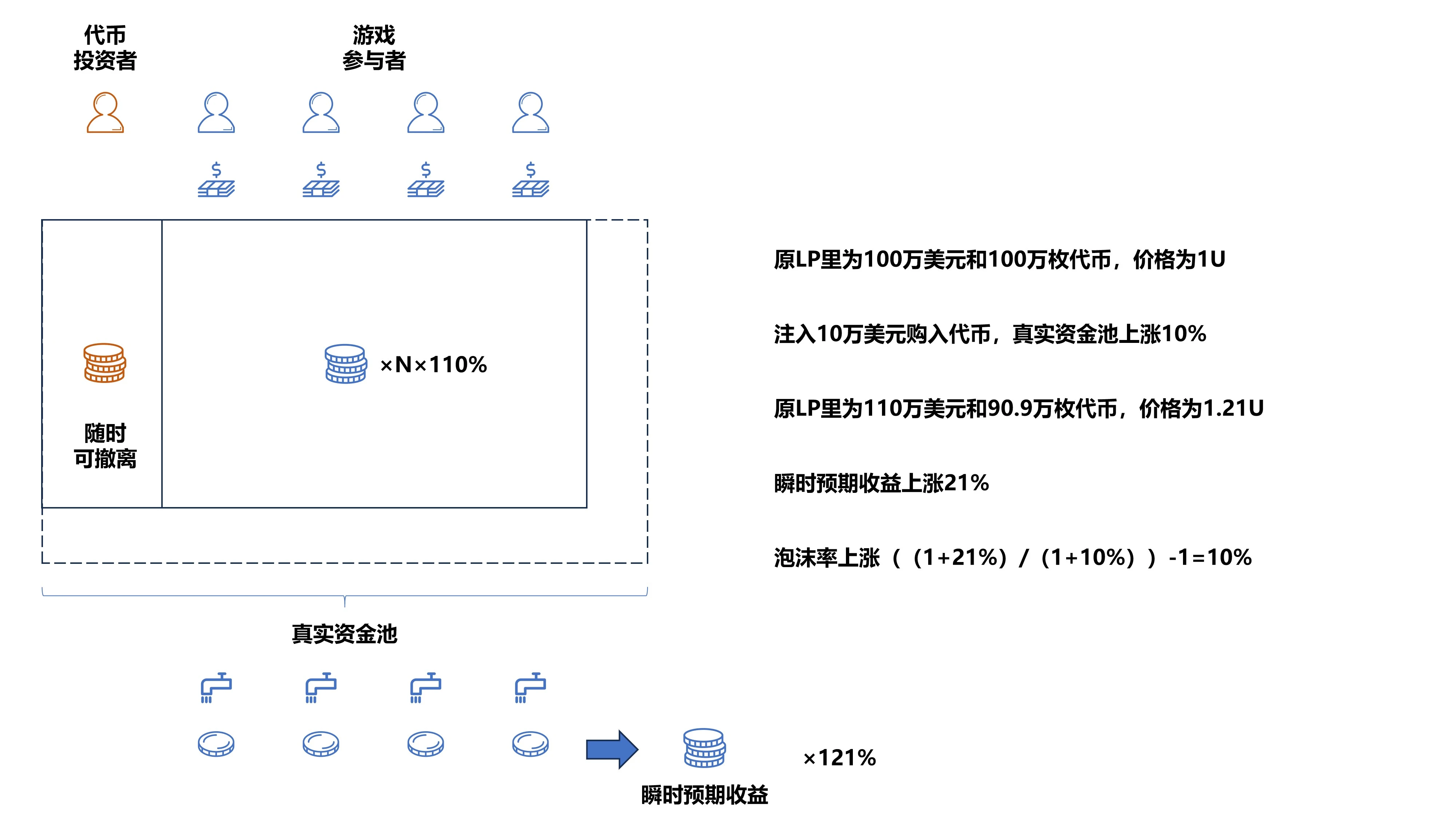 Revelation of the Ponzi Scheme Model in the History of Chain Games