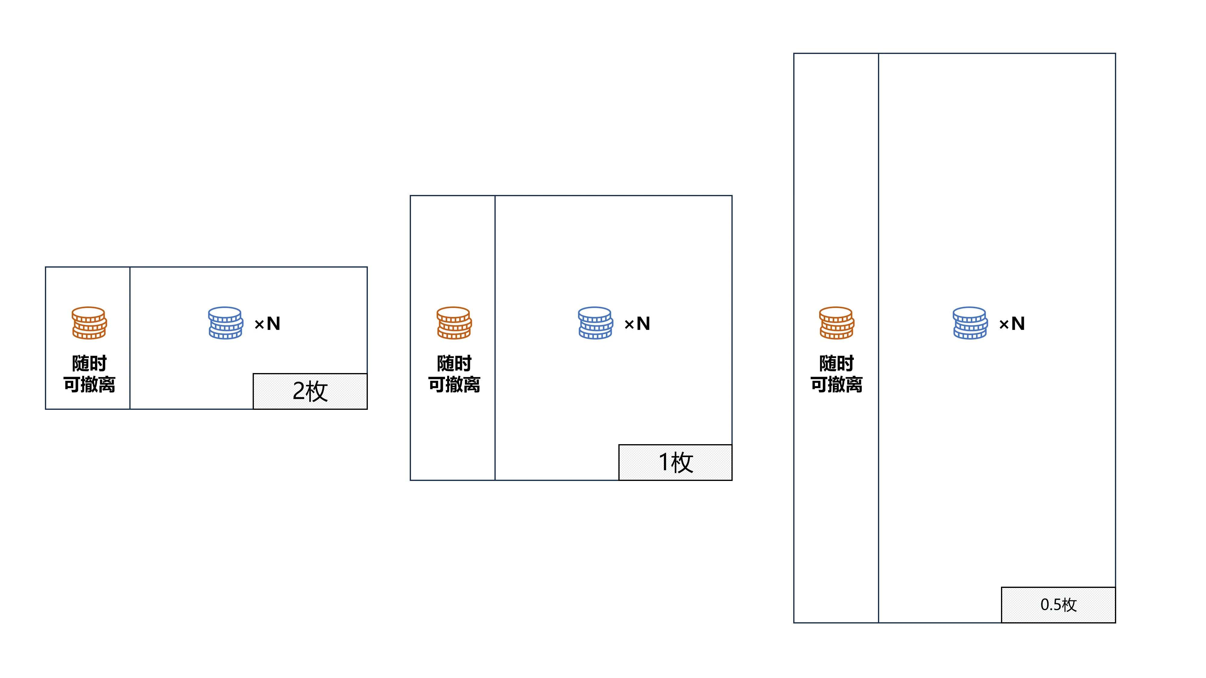 Revelation of the Ponzi Scheme Model in the History of Chain Games