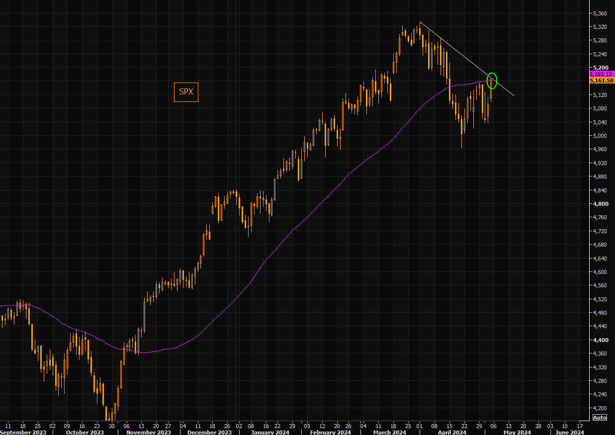 Cycle Capital Research宏观周报（5.6）：降息预期终落定，估值修复行情开启 