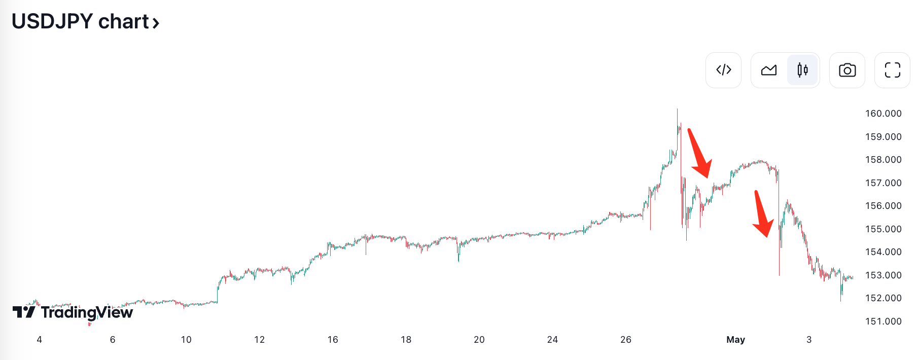 Cycle Capital Research宏观周报（5.6）：降息预期终落定，估值修复行情开启 