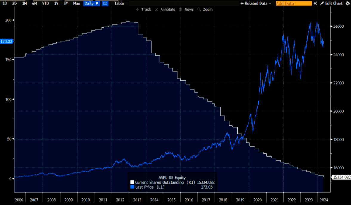 Cycle Capital Research宏观周报（5.6）：降息预期终落定，估值修复行情开启 