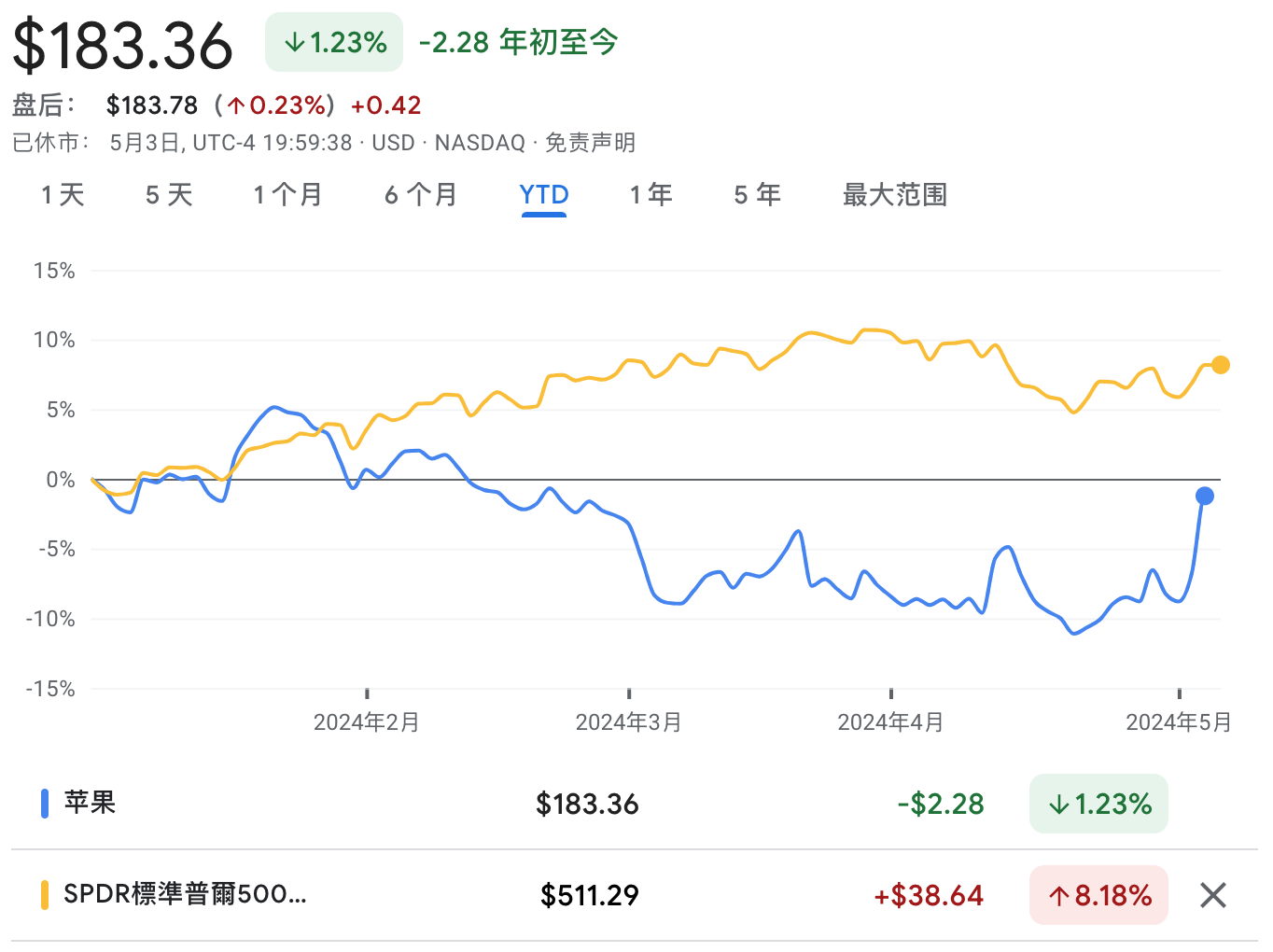 Cycle Capital Research宏观周报（5.6）：降息预期终落定，估值修复行情开启 