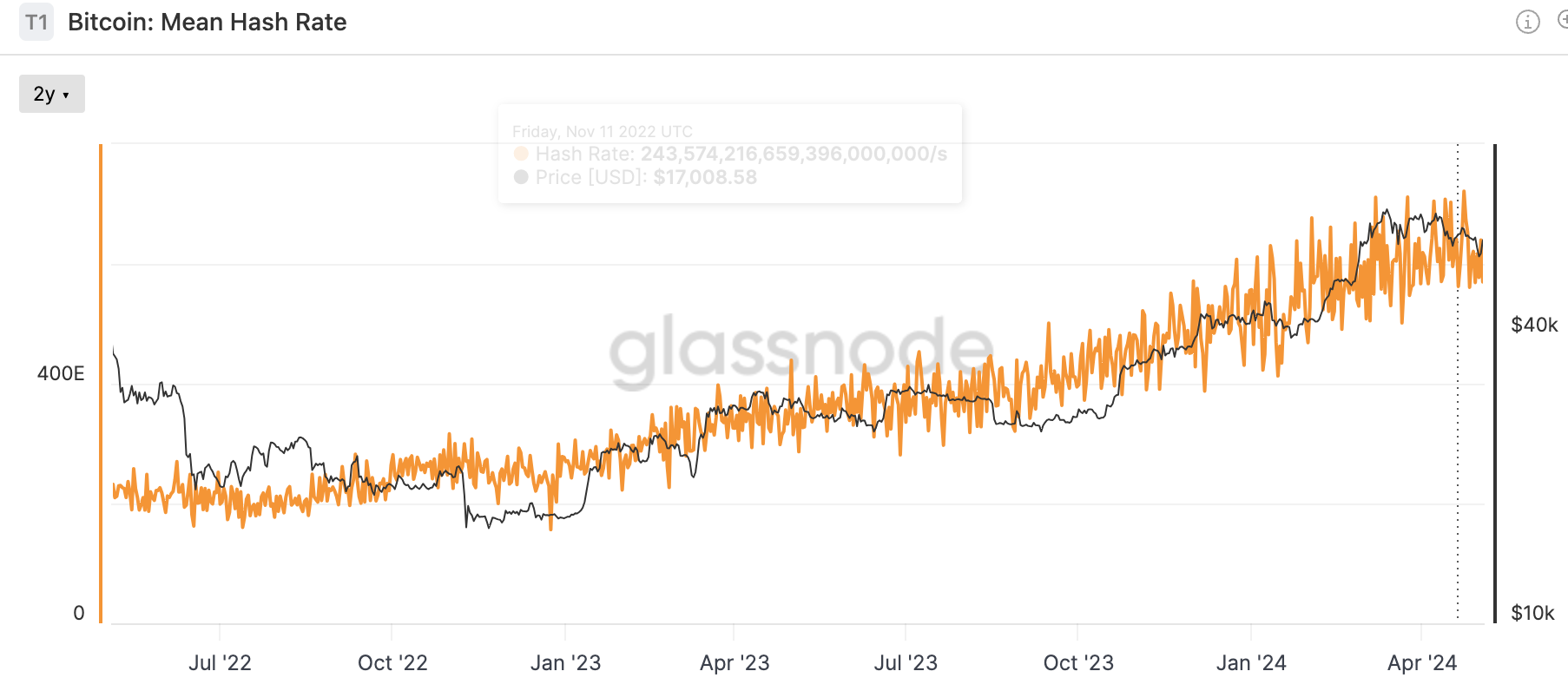 Cycle Capital Research宏观周报（5.6）：降息预期终落定，估值修复行情开启 