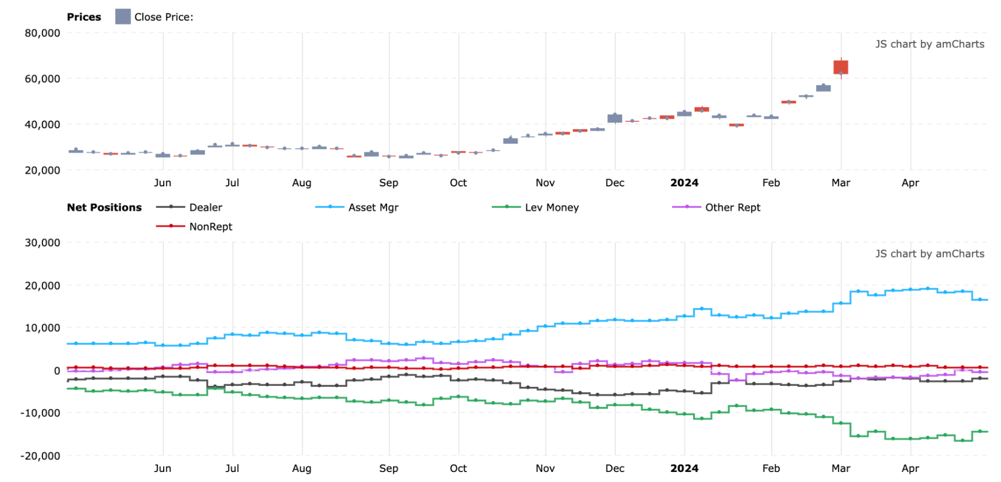 Cycle Capital Research宏观周报（5.6）：降息预期终落定，估值修复行情开启 