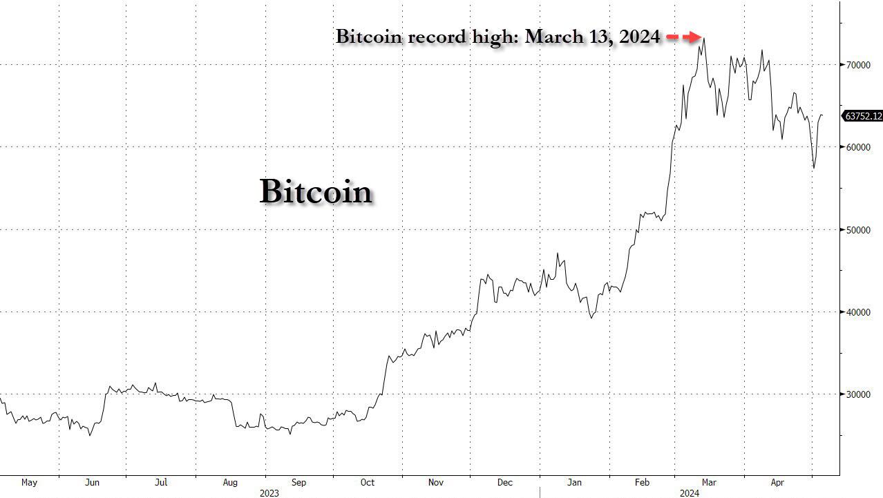 Cycle Capital Research宏观周报（5.6）：降息预期终落定，估值修复行情开启 