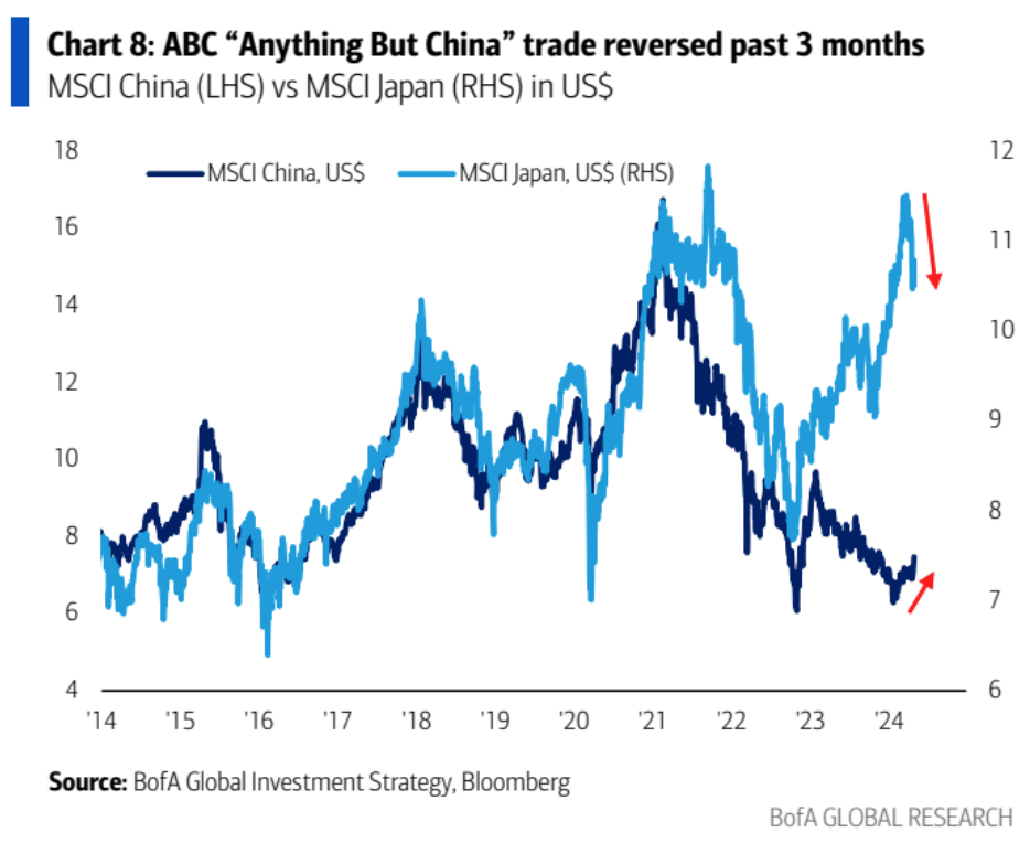Cycle Capital Research宏观周报（5.6）：降息预期终落定，估值修复行情开启 