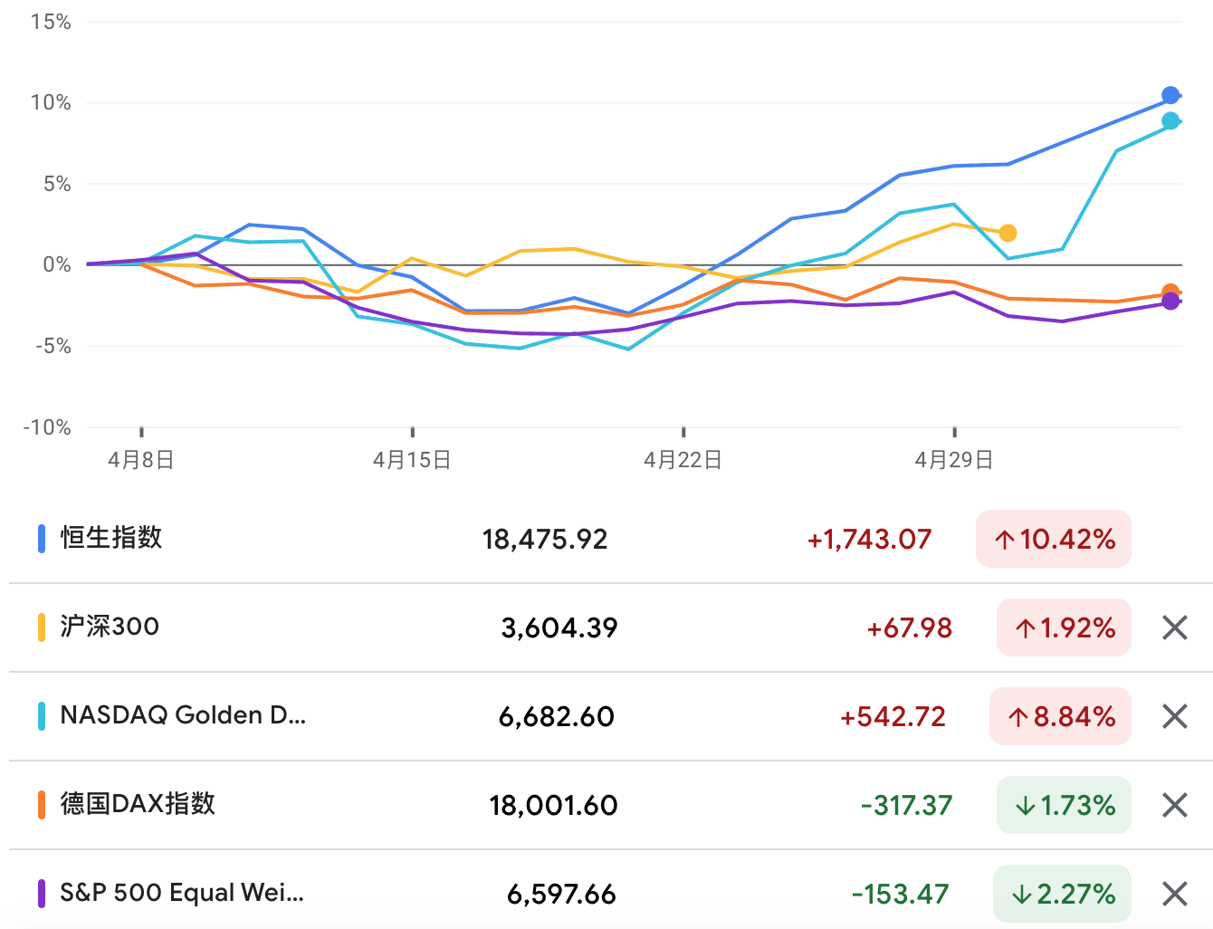 Cycle Capital Research宏观周报（5.6）：降息预期终落定，估值修复行情开启 