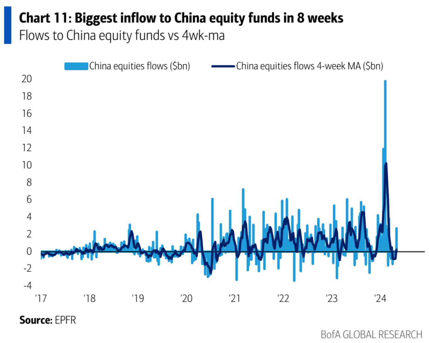 Cycle Capital Research宏观周报（5.6）：降息预期终落定，估值修复行情开启 