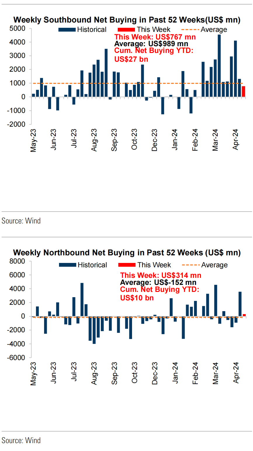 Cycle Capital Research宏观周报（5.6）：降息预期终落定，估值修复行情开启 