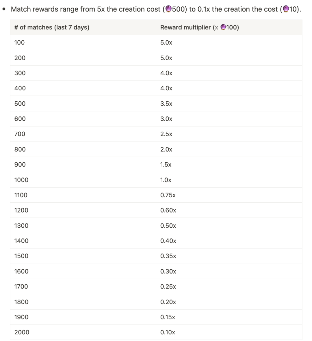 Overview of the first full-chain game Sky Strife economic model on Redstone