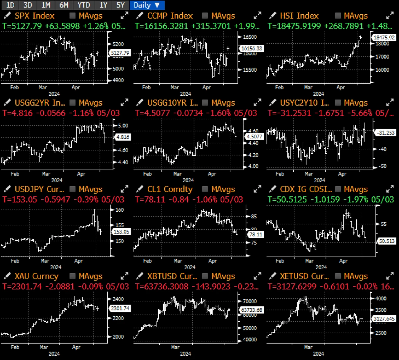 SignalPlus宏观分析(20240506)： 风险资产有机会再次开始缓慢爬升
