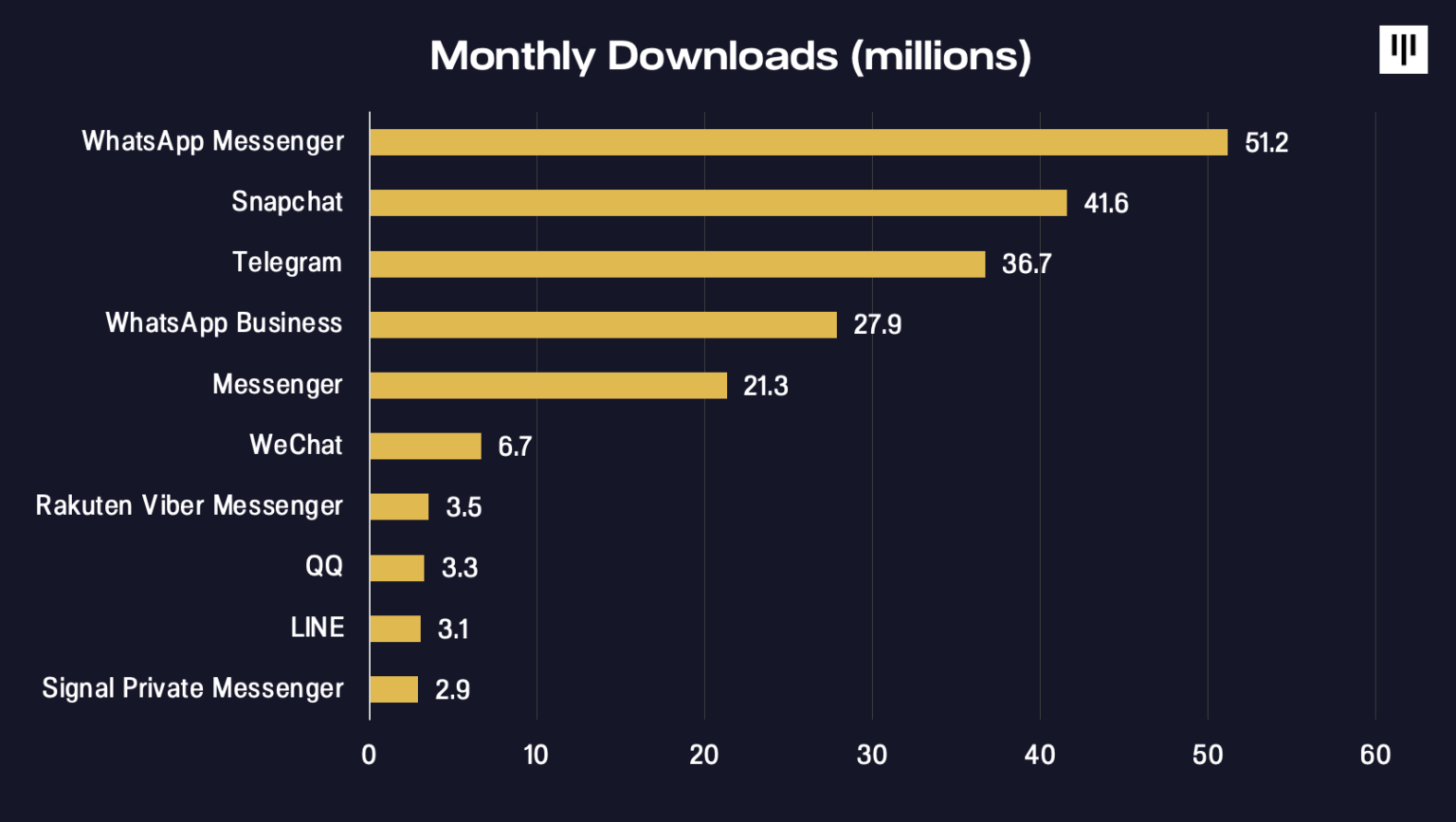 Pantera合伙人：我们为什么投资TON网络